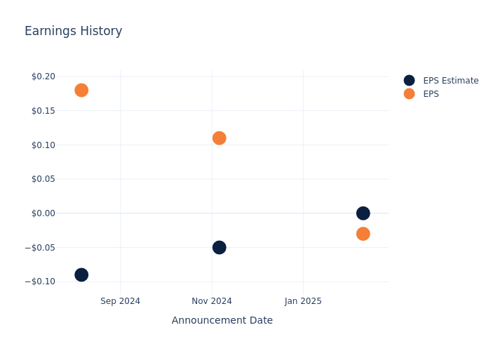eps graph
