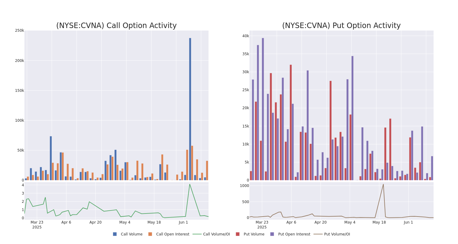 Options Call Chart