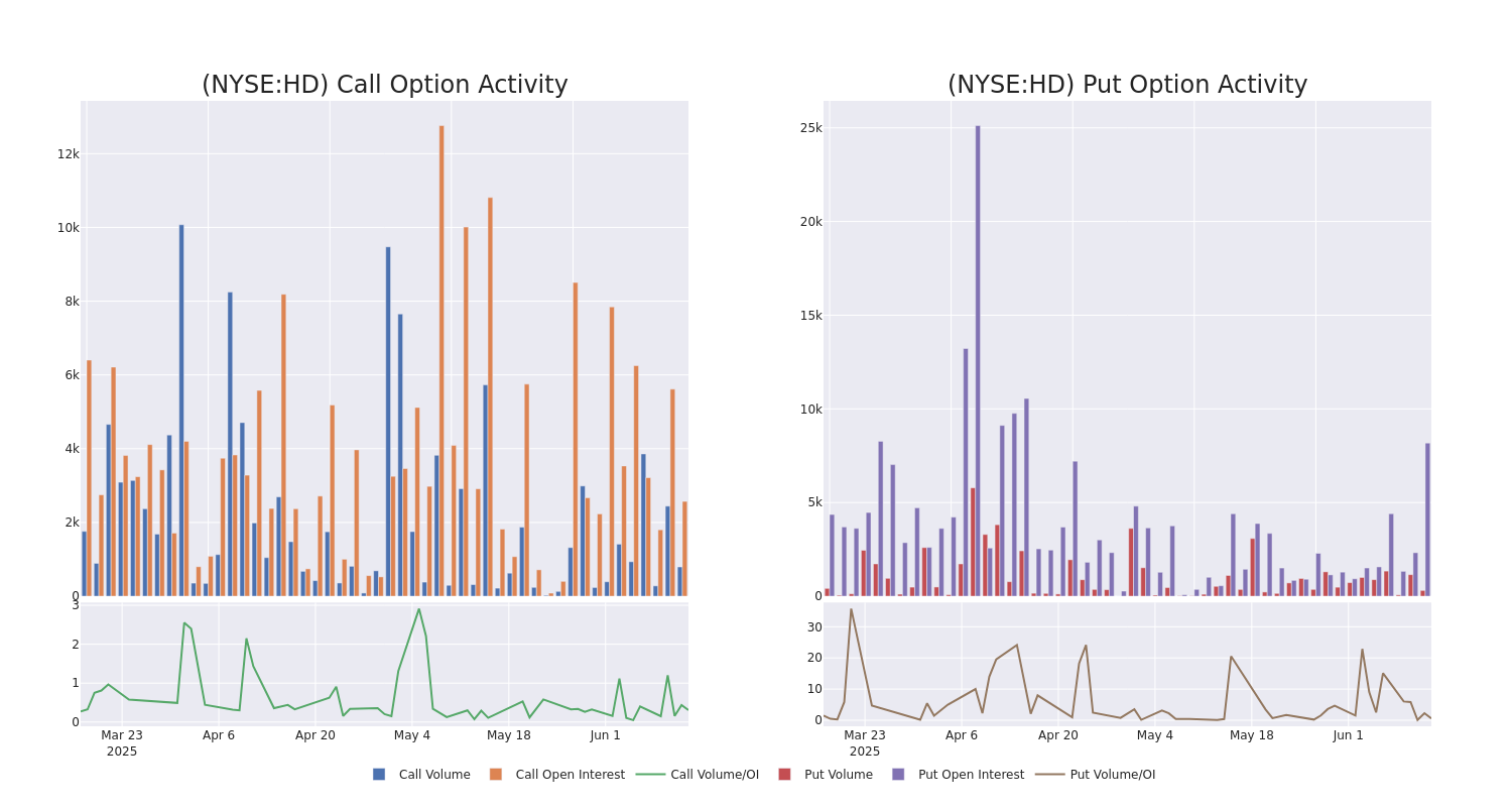 Options Call Chart