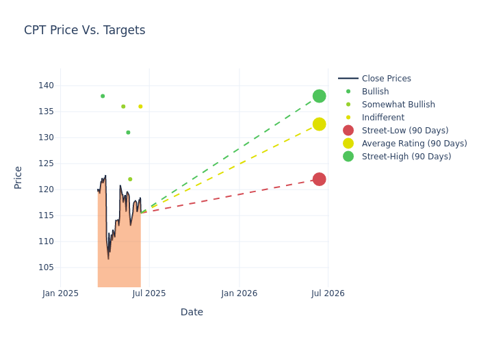 price target chart