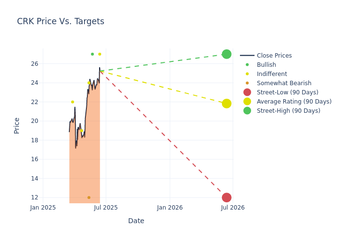 price target chart