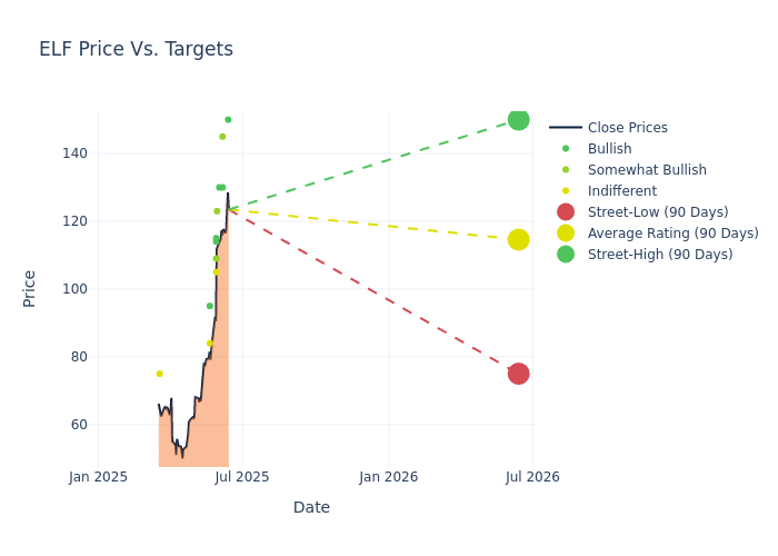 price target chart