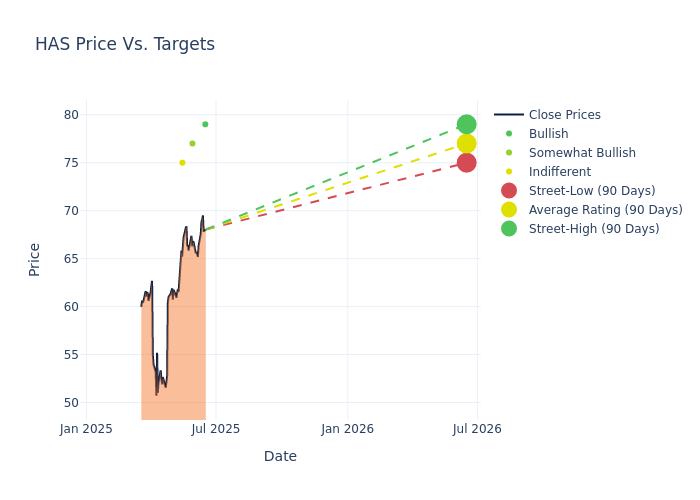 price target chart