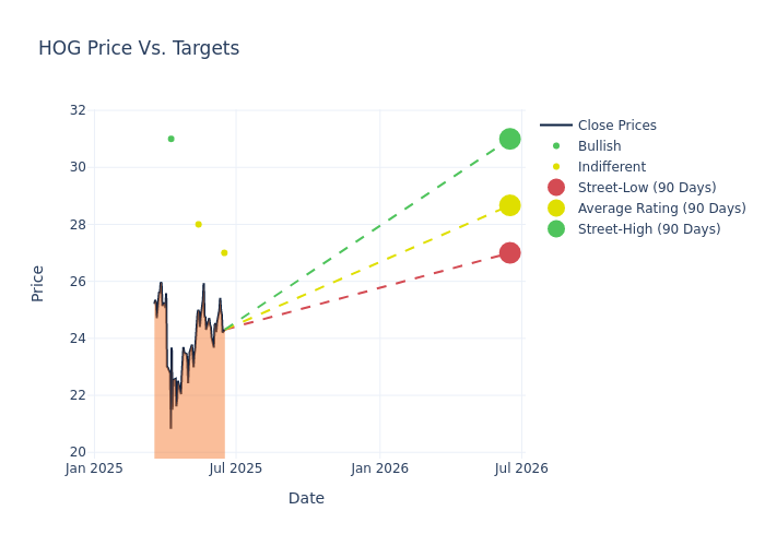 price target chart