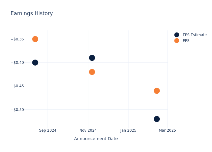 eps graph