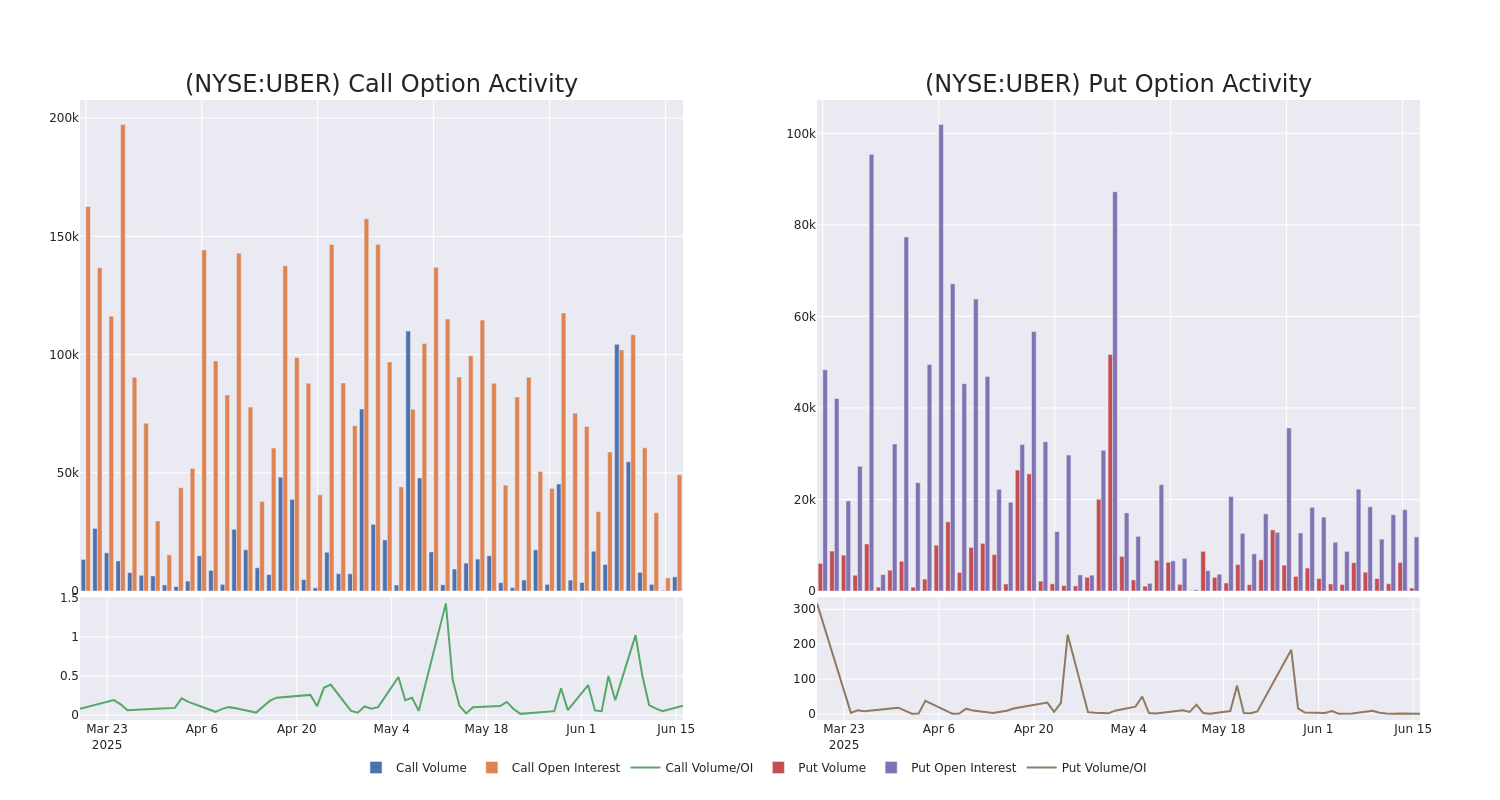 Options Call Chart