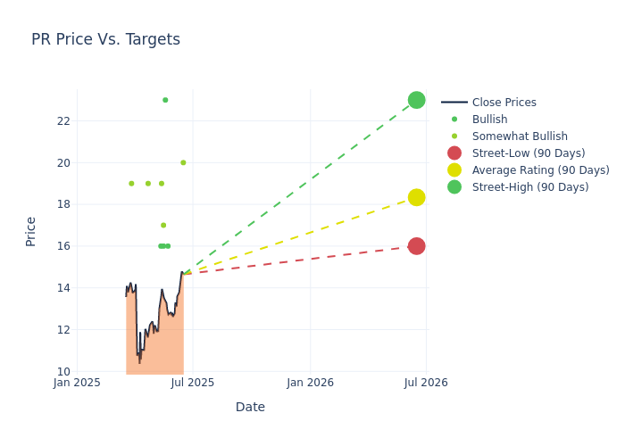 price target chart