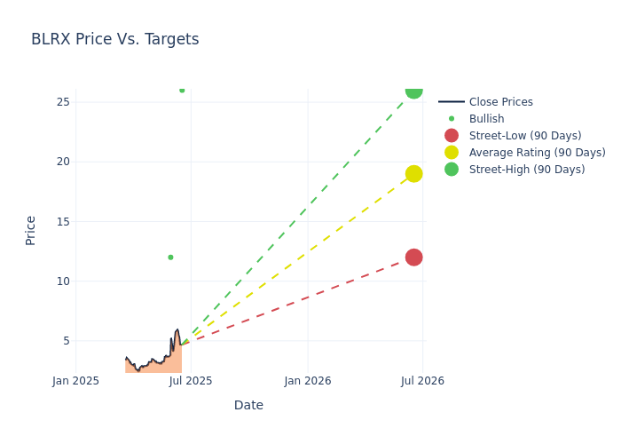 price target chart