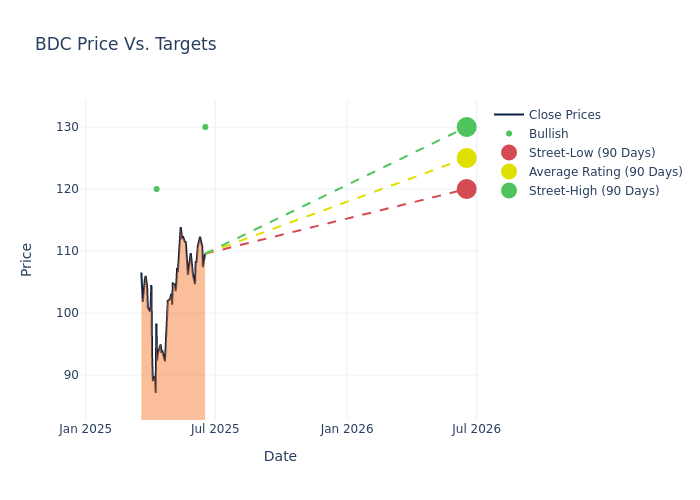 price target chart