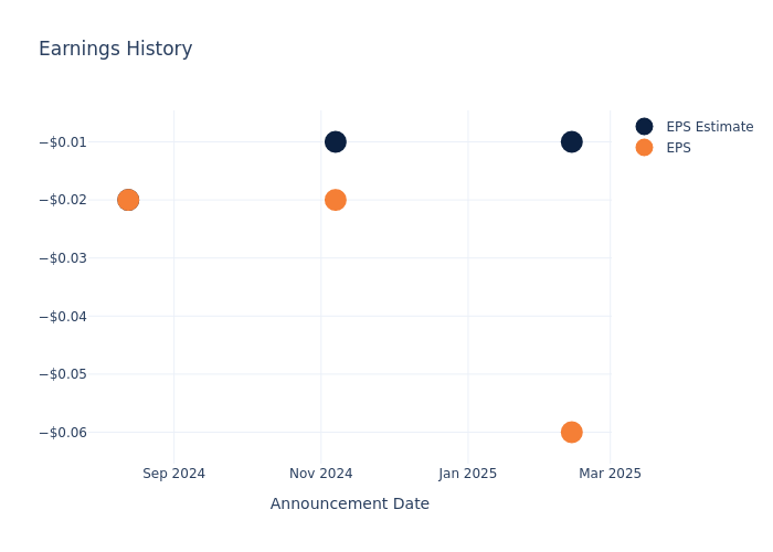 eps graph