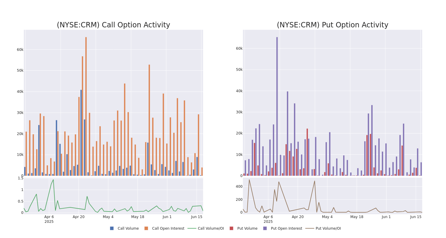 Options Call Chart