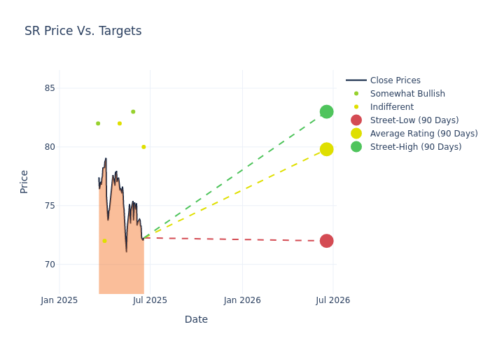 price target chart