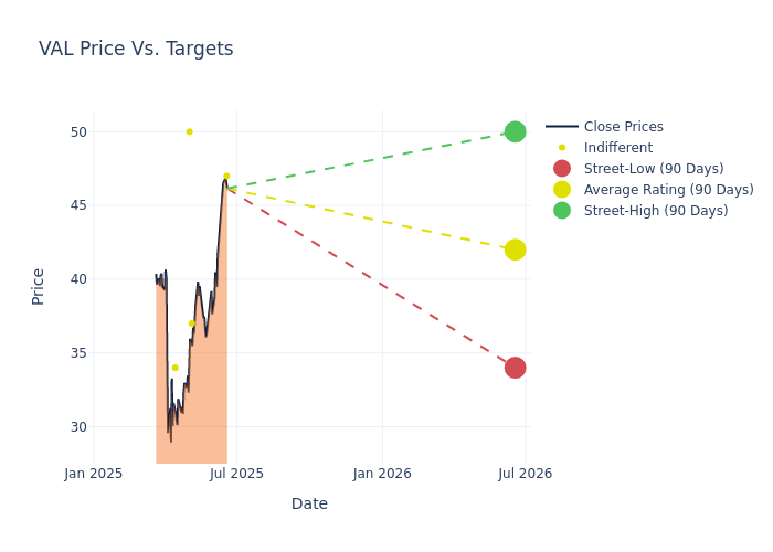 price target chart
