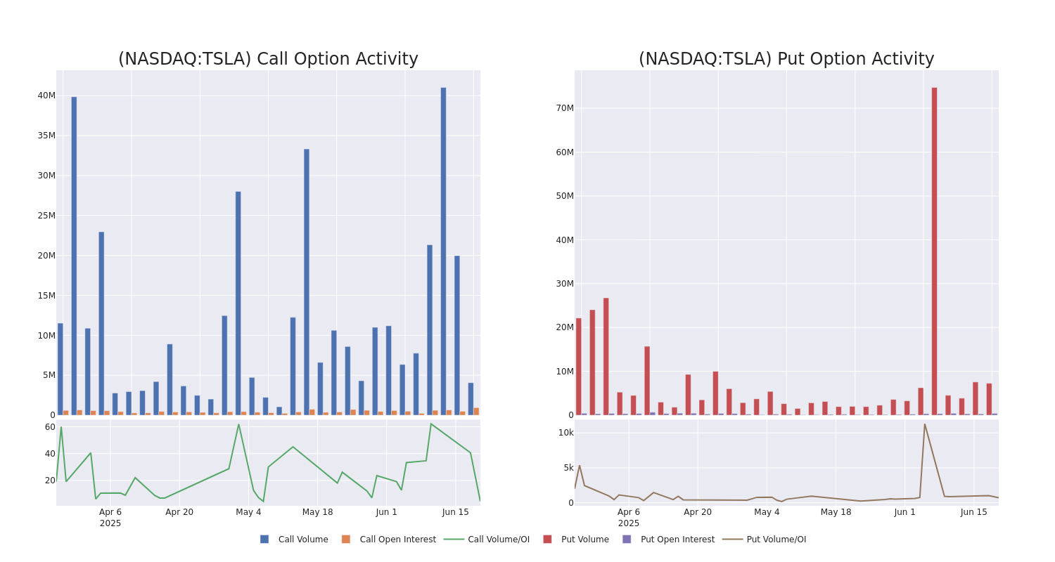 Options Call Chart