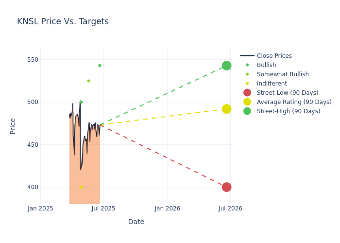 price target chart
