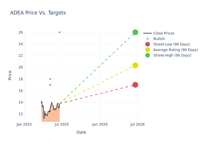 price target chart