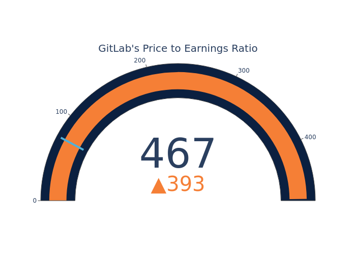 Guage