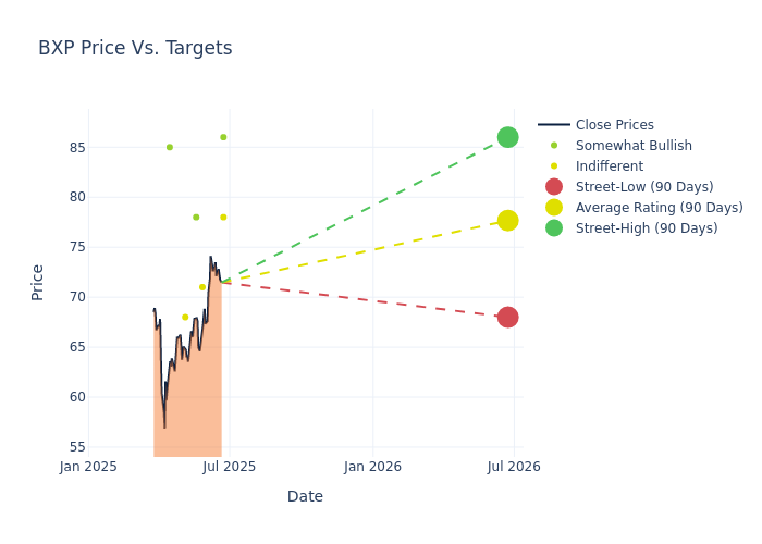 price target chart