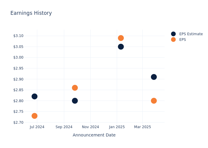 eps graph
