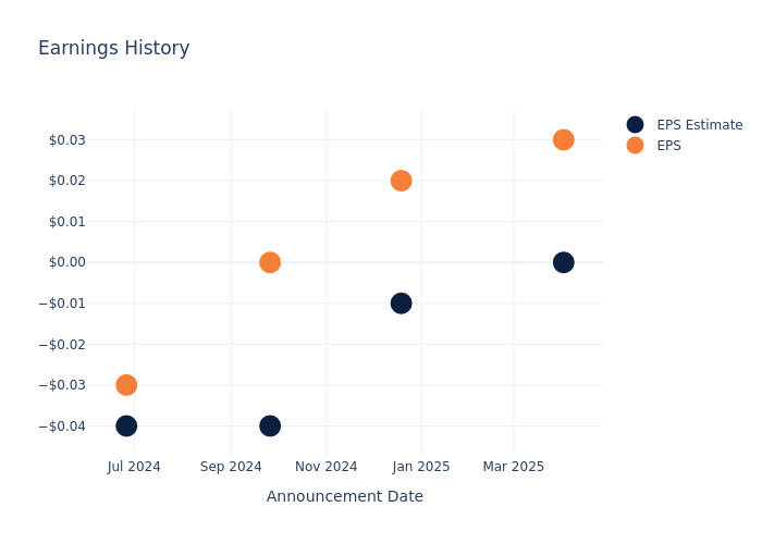 eps graph