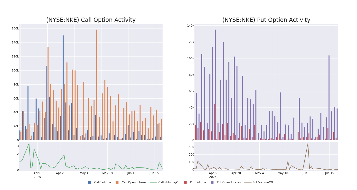 Options Call Chart