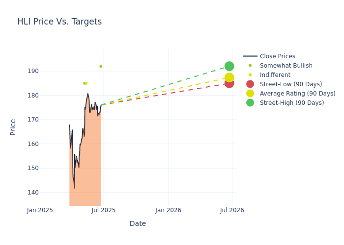 price target chart