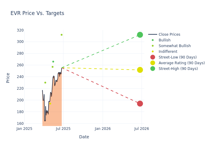 price target chart