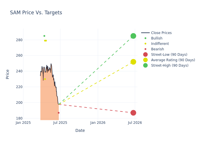price target chart