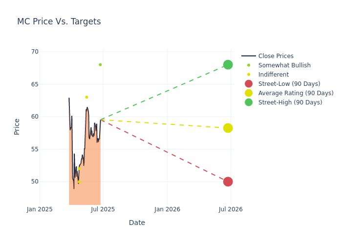 price target chart