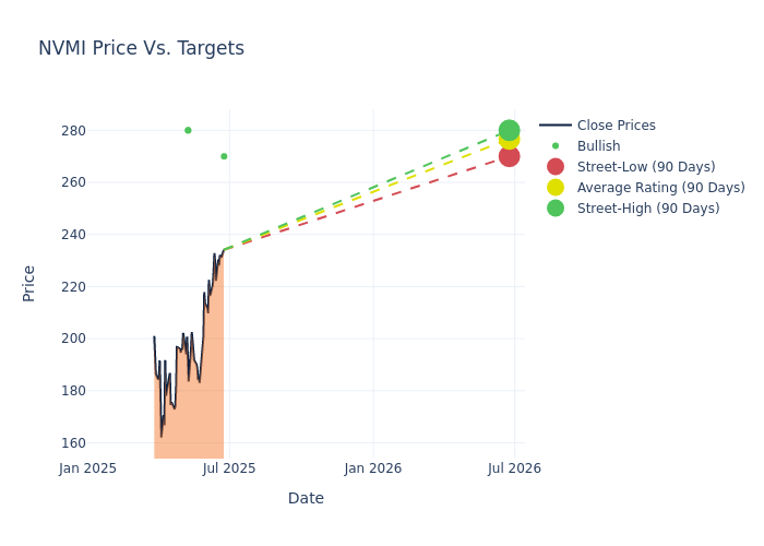 price target chart