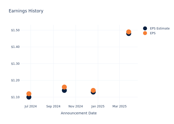 eps graph