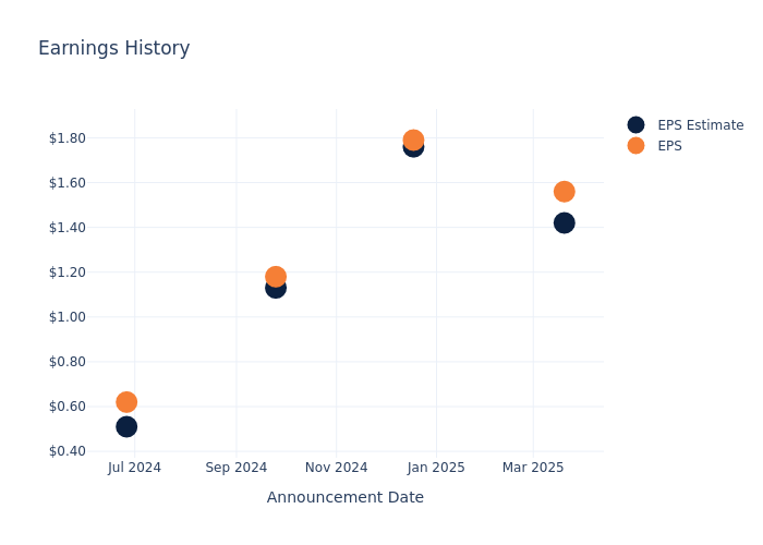 eps graph