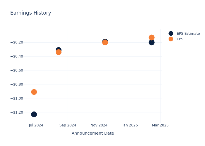 eps graph