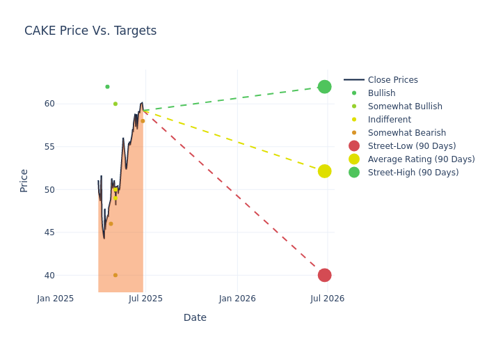 price target chart