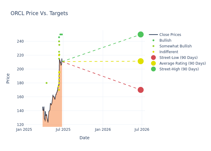 price target chart