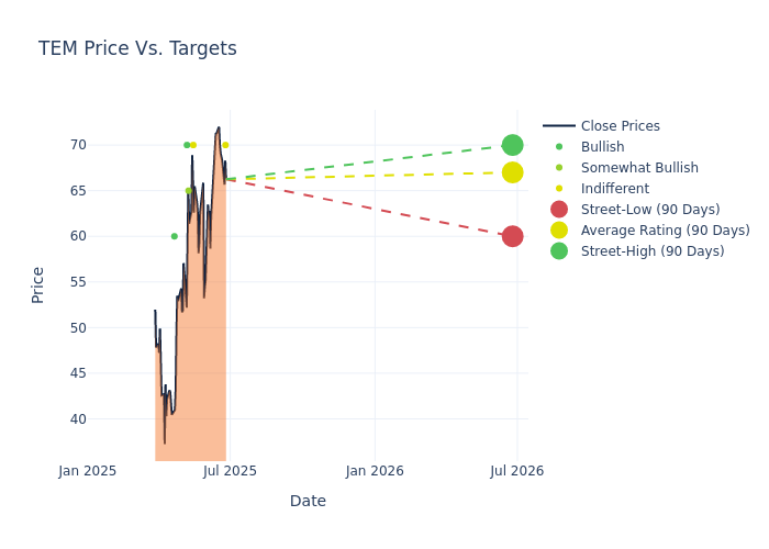 price target chart