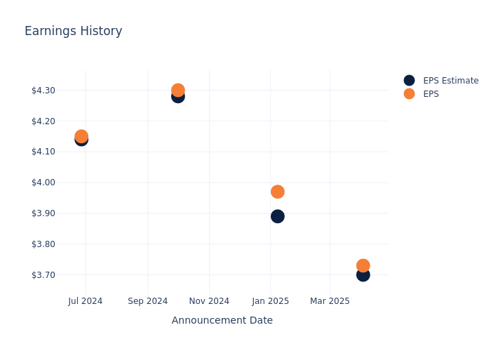 eps graph