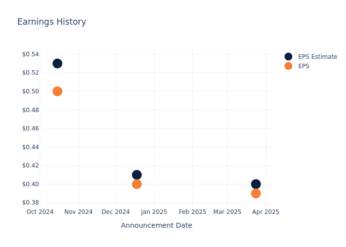 eps graph
