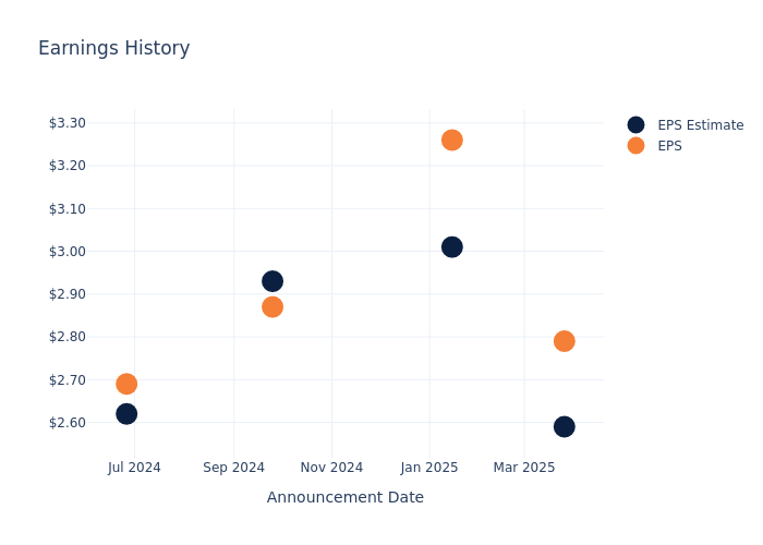 eps graph
