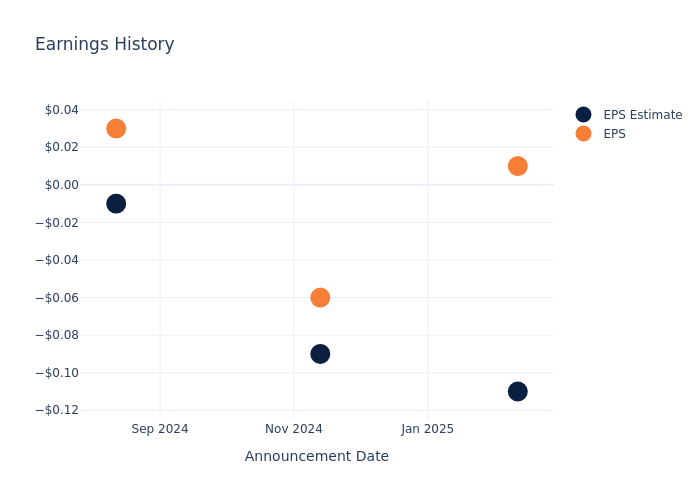 eps graph