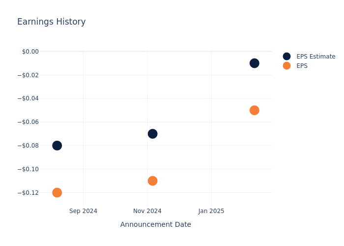 eps graph