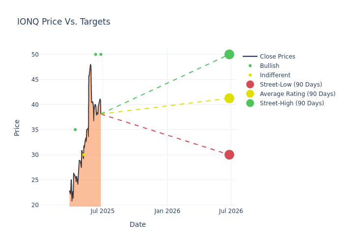 price target chart