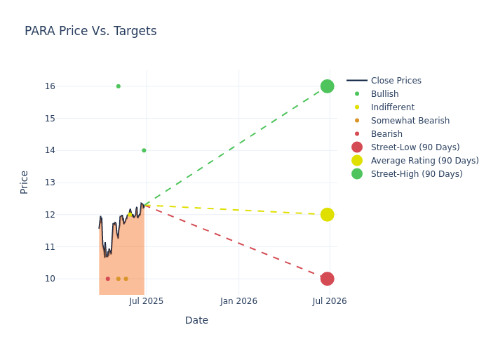 price target chart