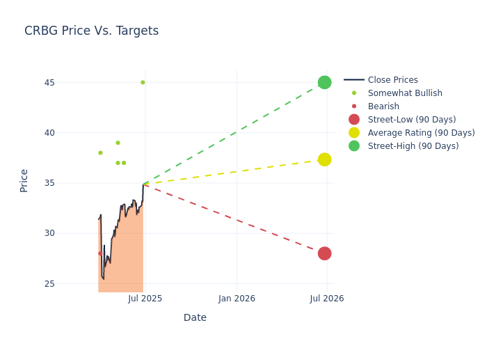 price target chart