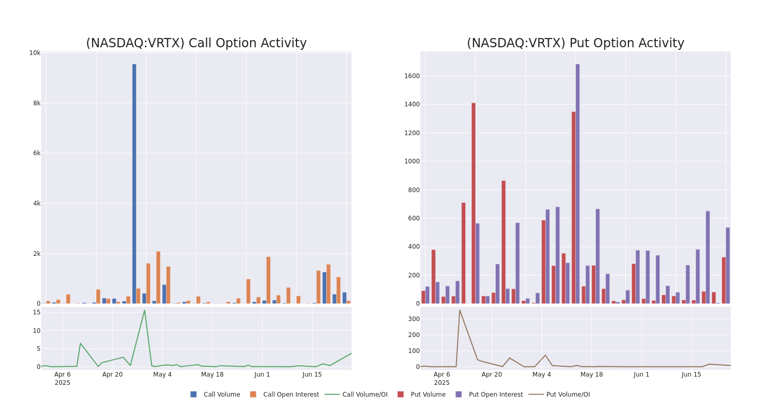 Options Call Chart