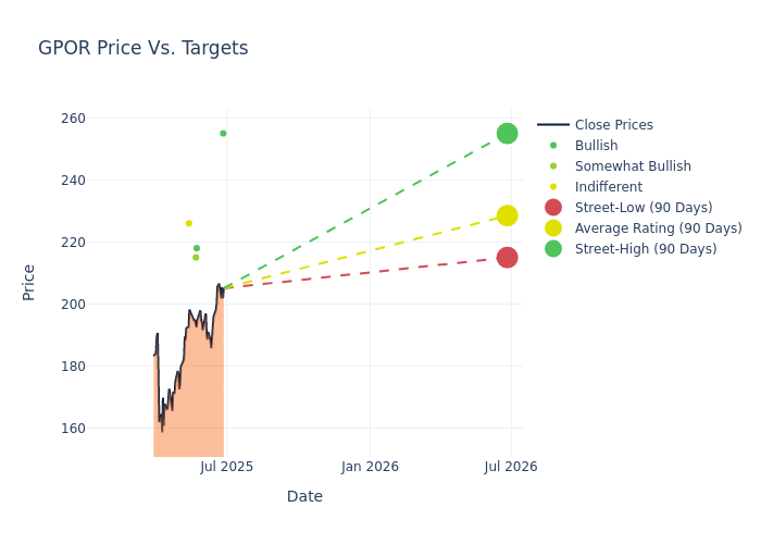 price target chart