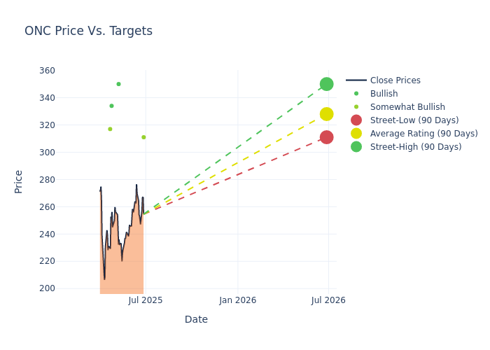 price target chart