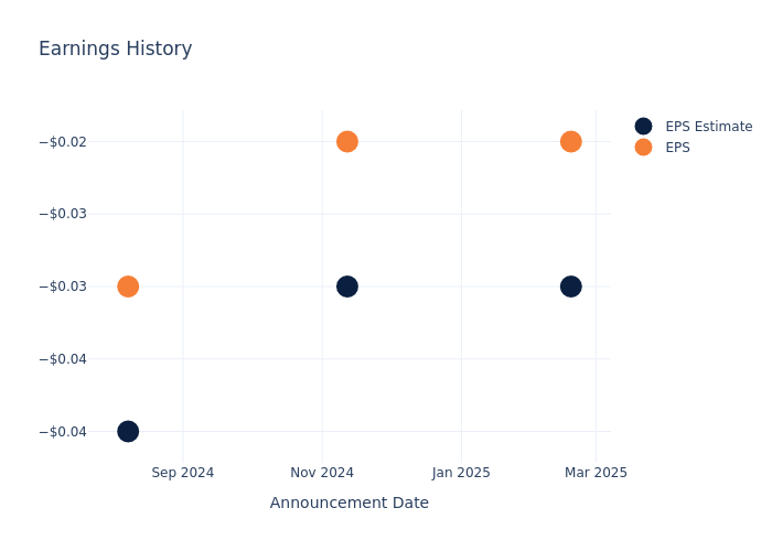 eps graph