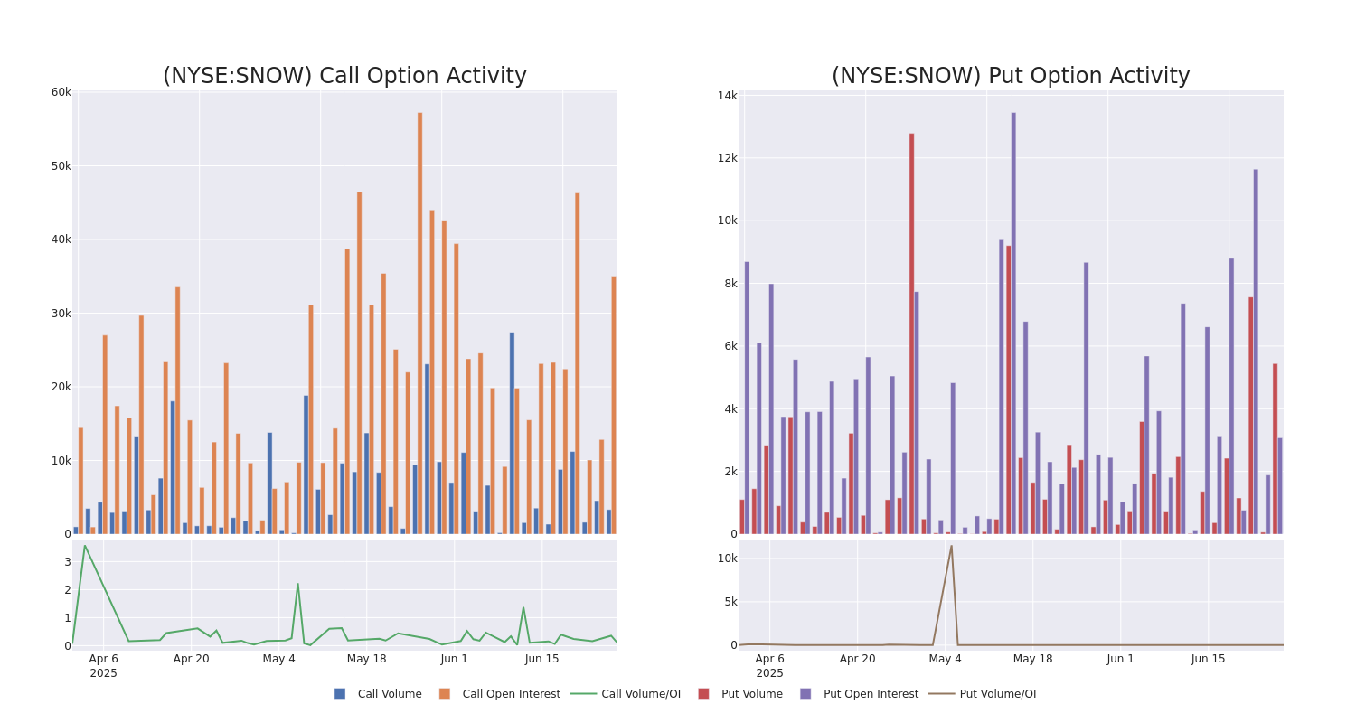 Options Call Chart