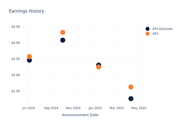 eps graph